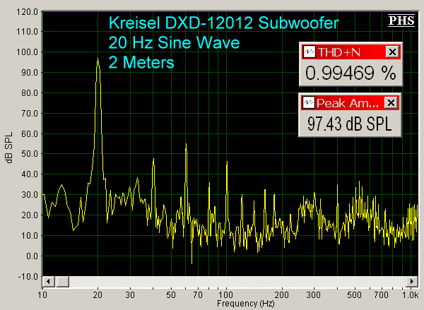 Kreisel Dxd 12012 Subwoofer 20 Hz