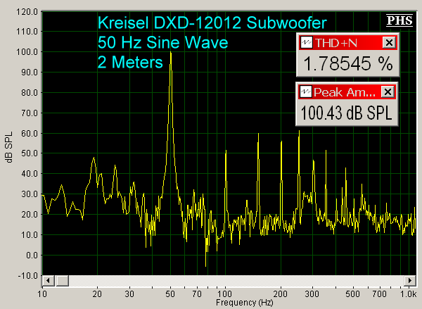 Kreisel Dxd 12012 Subwoofer 50 Hz