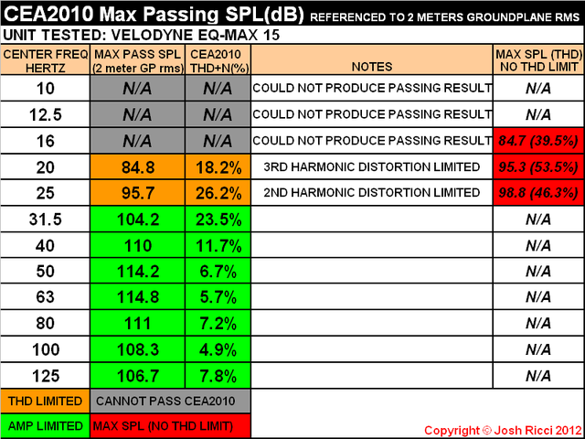 L EQMAX 15 CEA2010 CHART