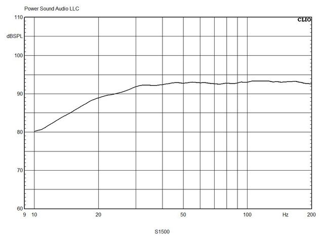 PSA S 1500 - FREQUENCY RESPONSE