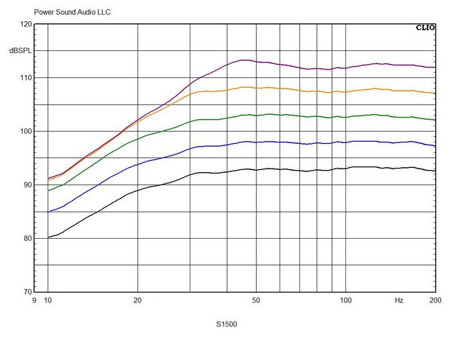 PSA S 1500 - LONG TERM OUTPUT COMPRESSION