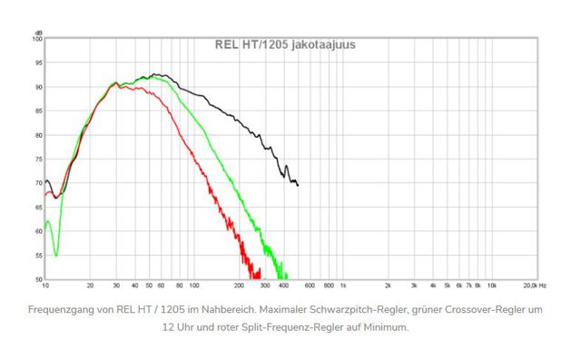 REL HT1205 