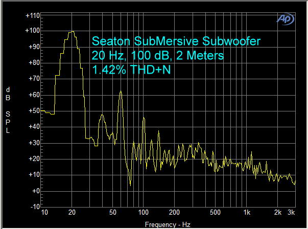 Seaton Submersive Subwoofer 20 Hz 100 Db