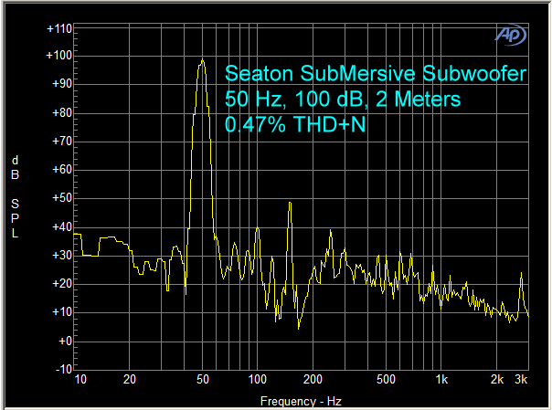 Seaton Submersive Subwoofer 50 Hz 100 Db
