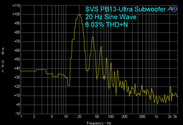 Svs Pb13 Ultra Subwoofer 20 Hz