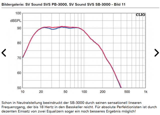 SVS SB-3000