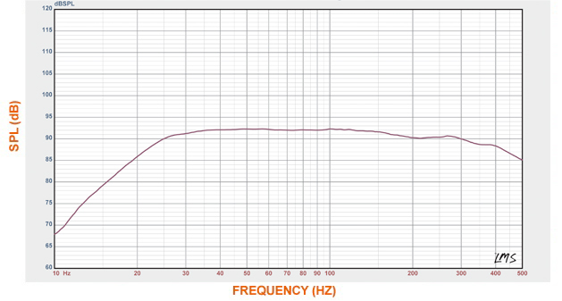 SVS SB13-ULTRA  - FREQUENCY RESPONSE