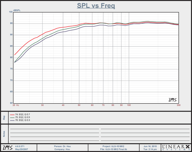 ULS-15 MK2 Frequency Response - EQ2