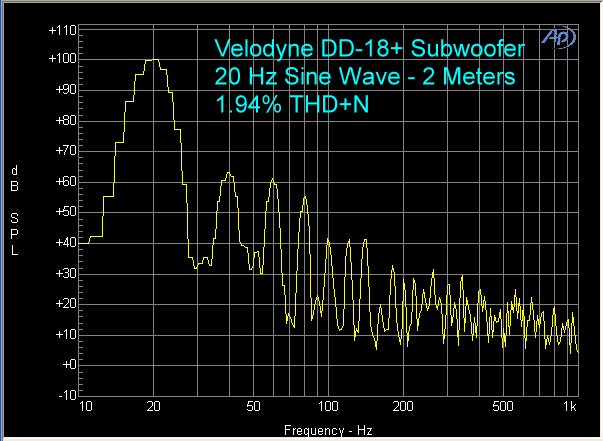 Velodyne Dd 18 Plus Subwoofer 20 Hz