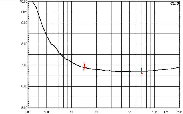 Impedanz MHT 6 7 6 9Ohm