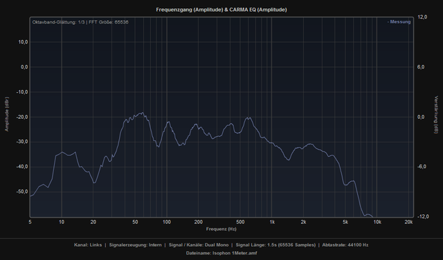 Isophon Links 1Meter