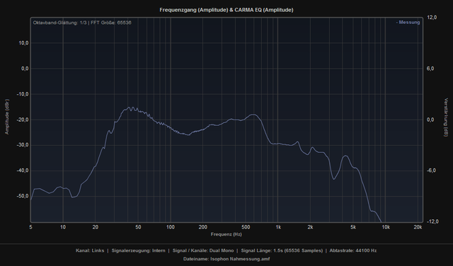 Isophon Links Nahmessung