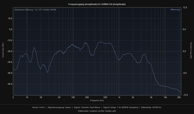 Isophon Rechts 1Meter