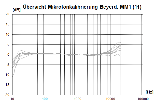 MicCal BD MM1 11