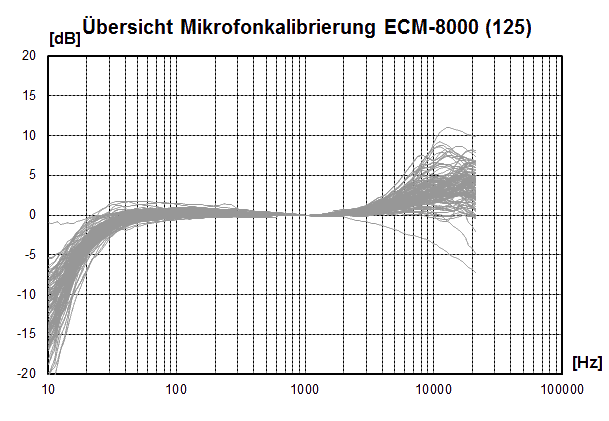 MicCal_ECM8000a125