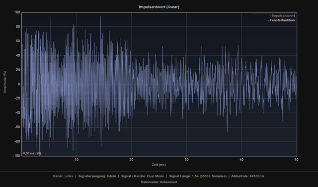 Realtek Impuls Antwort Linear Ohne Böhm
