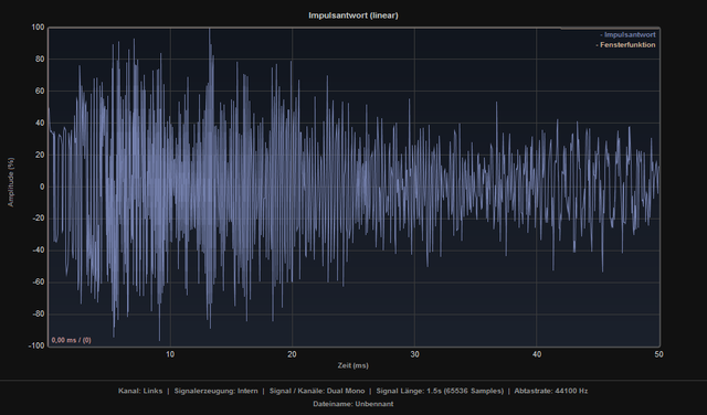 Realtek Impulsantwort Linear