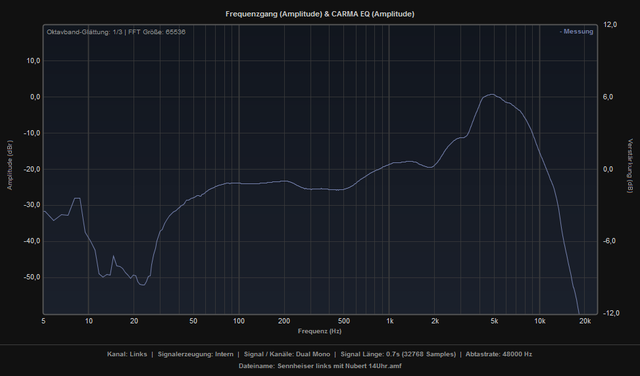 Sennheiser Links Mit Nubert 14Uhr