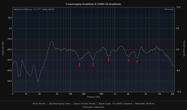 Standbox Rechts Auswertung