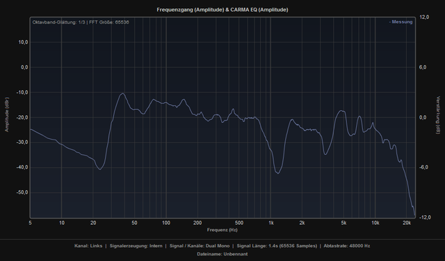 Terratc Mono Rechts 1Meter Abstand