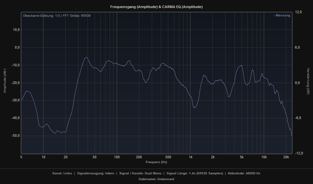 Terratc Mono Rechts 1Meter Abstand