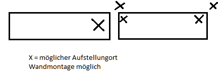 Skizze Aufstellung