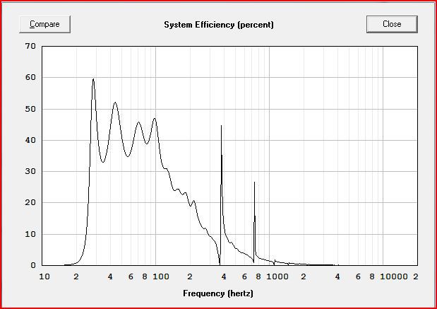 30 Hz Betthorn System Efificiency