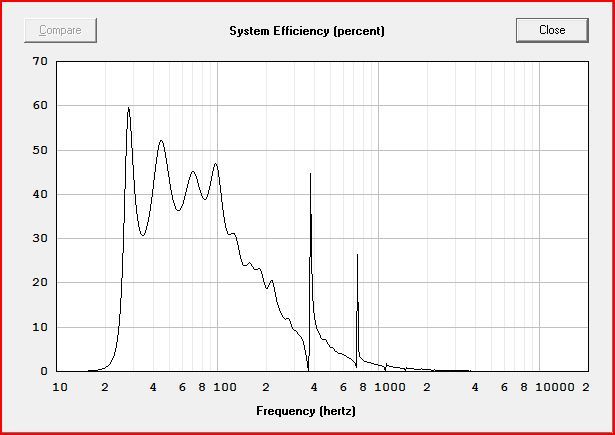 Betthrnchen 30Hz System Efficiency Hornresp