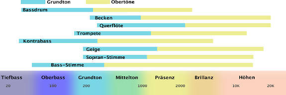 audiophil-Frequenzbereiche%5B575x192px%5D-copright-audio-mr