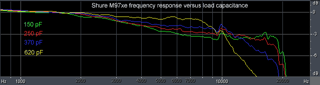 shure_m97xe_hf_response