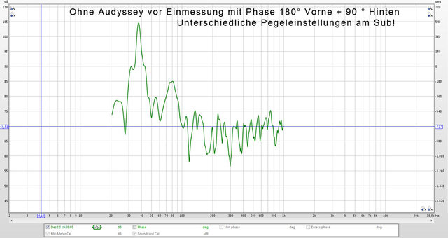 VorEinmessung