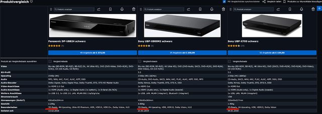 3D BluRay Player Inkl. 4K