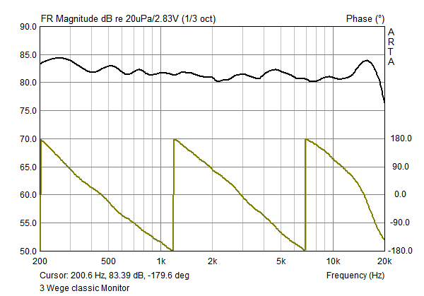 Amplitudenfrequenzgang meiner C3W auf Achse