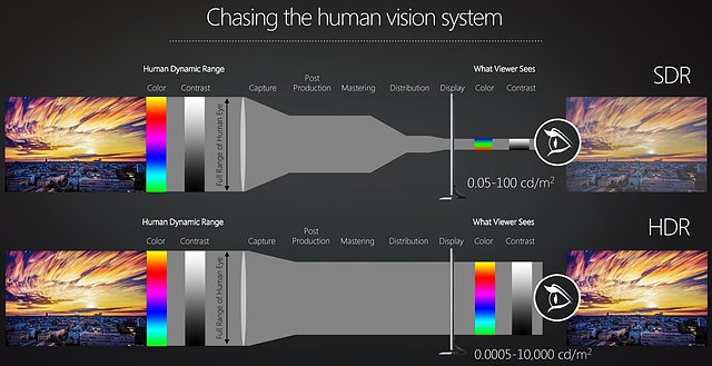AMD HDR Chasing The Human Vision System Preview
