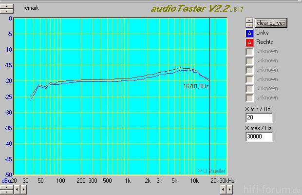 2011 03 12 Dual C804 Tapedeck 11 FreqGang TDK AD NRoff