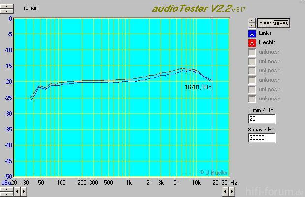 2011 03 12 Dual C804 Tapedeck 11 FreqGang TDK AD NRoff