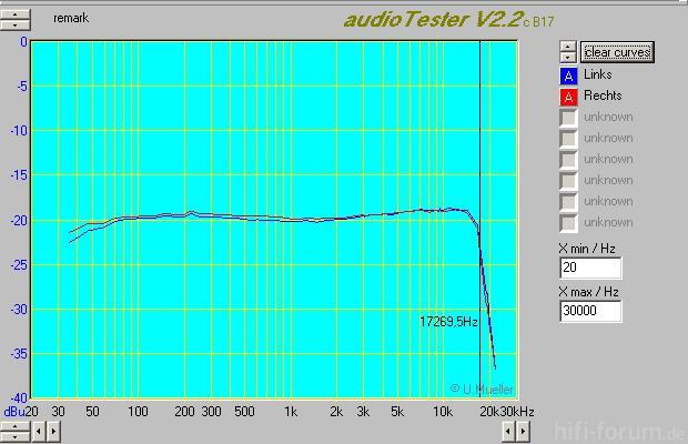 2011 05 06 Onkyo TA2040 Tapedeck 12