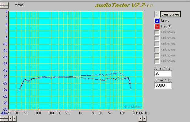 2015 03 08 Gradiente CD 3500 10 FG TDK SA