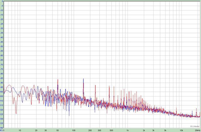 Cyrus RMS  77dB Peak  66dB Noise 60 DB Gain Bezug  0dB  DHFI 60 Um Horizont UFX 25db MicAmp