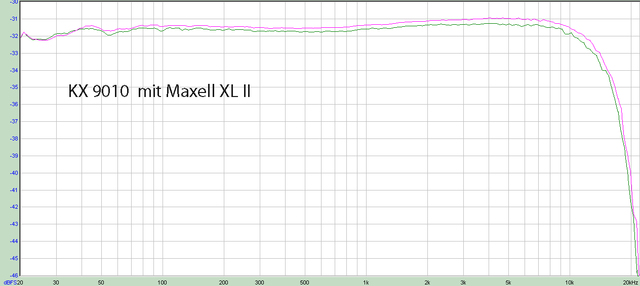 Kenwood l Maxell xl II -30dB Kopie