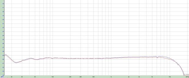 Kenwood TDK SA  -30dB