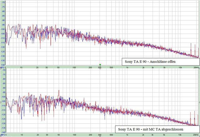 Sony TA E 90 Vergleich