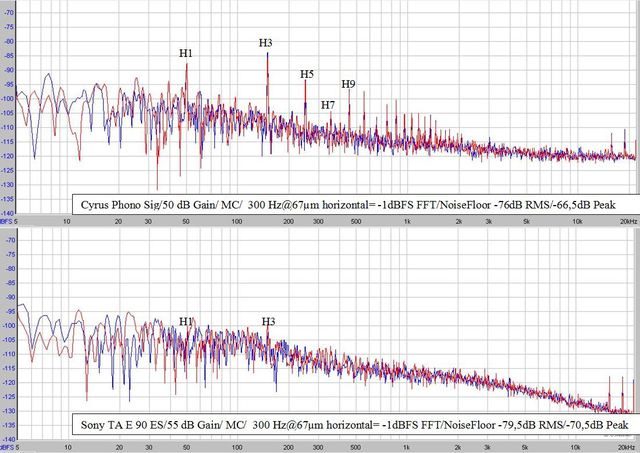 Sony TA E 90 Vs Cyrus Phono Signature Noise Floor Conparison