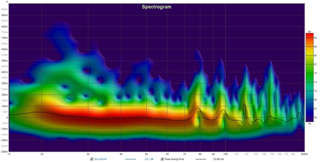 03 Sub Spectrogramm