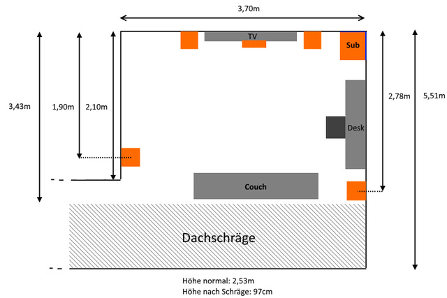 Myapartment Values