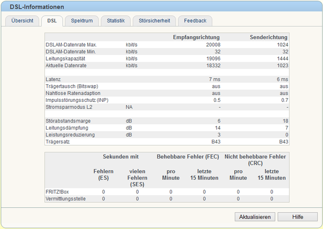 Fritzbox DSL Übersicht