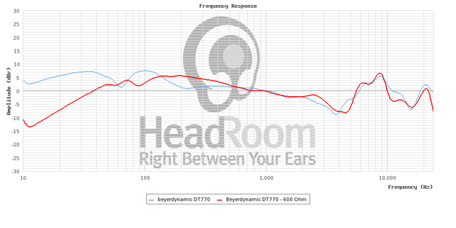 GraphCompare Php