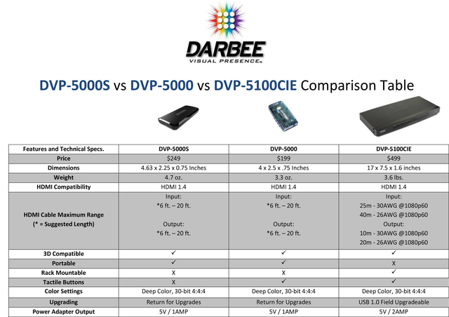 Comparsion+table 20151117