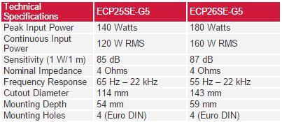 ECP26SE-G5