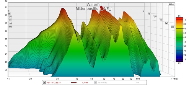 Mittenposition WF 1